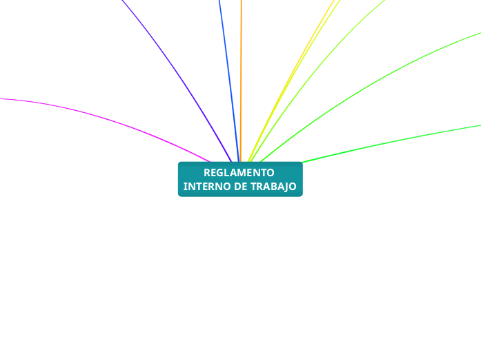 REGLAMENTO INTERNO DE TRABAJO - Mind Map